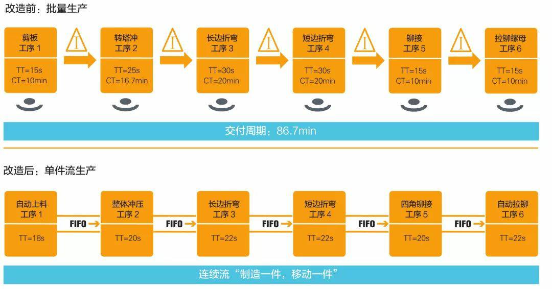 钣金加工产品在自动化及电梯行业中的应用 -半岛·网站登入官网-半岛online(中国) 钣金加工产品在自动化及电梯行业中的应用 -半岛·网站登入官网-半岛online(中国)
