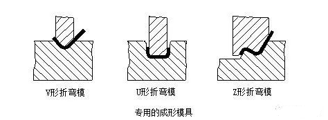 钣金加工中数控折弯加工零件范围及加工精度参数的详细解答-半岛·网站登入官网-半岛online(中国) 钣金加工中数控折弯加工零件范围及加工精度参数的详细解答-半岛·网站登入官网-半岛online(中国)