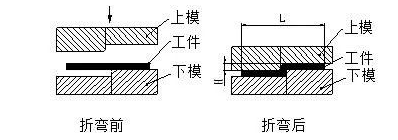 钣金加工中数控折弯加工零件范围及加工精度参数的详细解答-半岛·网站登入官网-半岛online(中国) 钣金加工中数控折弯加工零件范围及加工精度参数的详细解答-半岛·网站登入官网-半岛online(中国)
