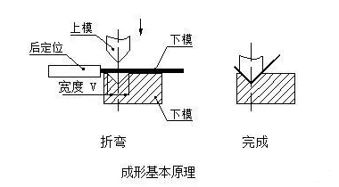 钣金加工中数控折弯加工零件范围及加工精度参数的详细解答-半岛·网站登入官网-半岛online(中国) 钣金加工中数控折弯加工零件范围及加工精度参数的详细解答-半岛·网站登入官网-半岛online(中国)