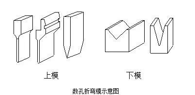 钣金加工中数控折弯加工零件范围及加工精度参数的详细解答-半岛·网站登入官网-半岛online(中国) 钣金加工中数控折弯加工零件范围及加工精度参数的详细解答-半岛·网站登入官网-半岛online(中国)