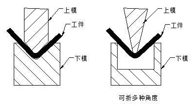 钣金加工中数控折弯加工零件范围及加工精度参数的详细解答-半岛·网站登入官网-半岛online(中国) 钣金加工中数控折弯加工零件范围及加工精度参数的详细解答-半岛·网站登入官网-半岛online(中国)