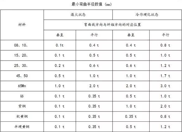 钣金加工中数控折弯加工零件范围及加工精度参数的详细解答-半岛·网站登入官网-半岛online(中国) 钣金加工中数控折弯加工零件范围及加工精度参数的详细解答-半岛·网站登入官网-半岛online(中国)