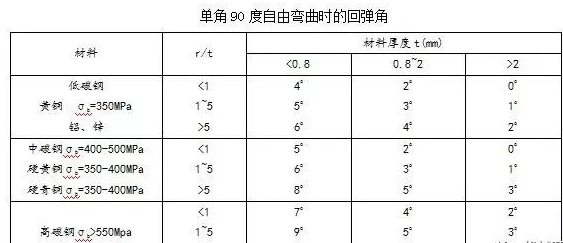 钣金加工中数控折弯加工零件范围及加工精度参数的详细解答-半岛·网站登入官网-半岛online(中国) 钣金加工中数控折弯加工零件范围及加工精度参数的详细解答-半岛·网站登入官网-半岛online(中国)