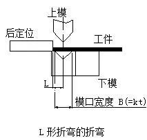 钣金加工中数控折弯加工零件范围及加工精度参数的详细解答-半岛·网站登入官网-半岛online(中国) 钣金加工中数控折弯加工零件范围及加工精度参数的详细解答-半岛·网站登入官网-半岛online(中国)