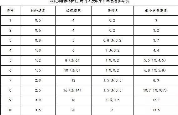钣金加工中数控折弯加工零件范围及加工精度参数的详细解答-半岛·网站登入官网-半岛online(中国) 钣金加工中数控折弯加工零件范围及加工精度参数的详细解答-半岛·网站登入官网-半岛online(中国)