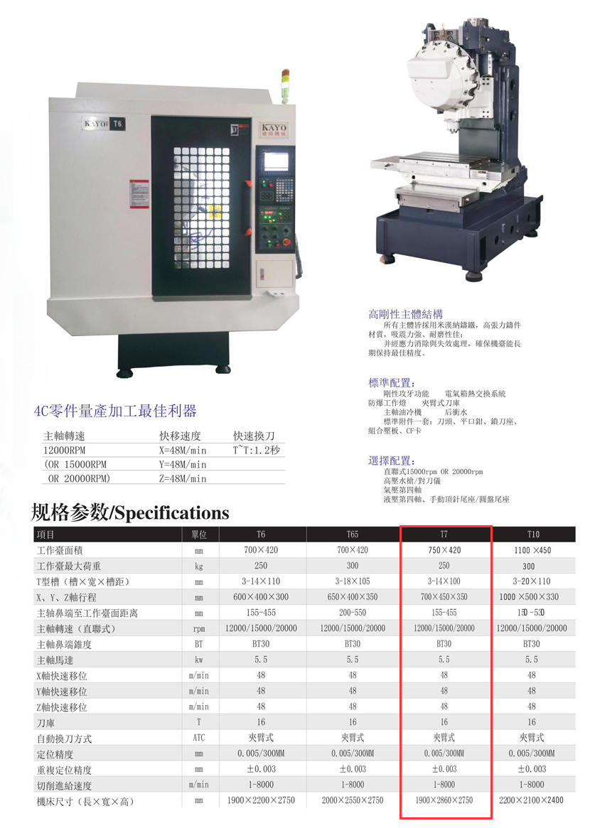 CNC-T7-半岛·网站登入官网-半岛online(中国) CNC-T7-半岛·网站登入官网-半岛online(中国)